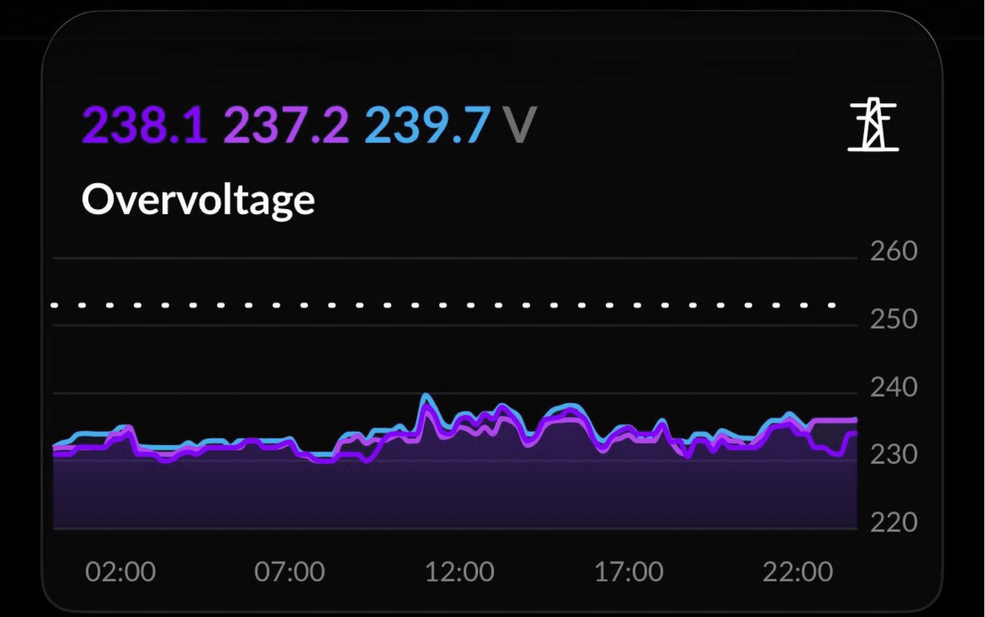Overvoltage post zonder logo.png